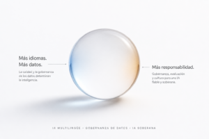 Esfera de cristal translúcida que representa la inteligencia artificial multilingüe, acompañada por referencias a datos, gobernanza y responsabilidad.